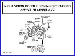 AN/PVS-7B Gen 2+ Night Vision Googles SURPLUS