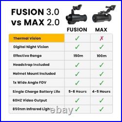 MAX 2.0 Digital Night Vision Goggle Fusion 3.0 Thermal MAX 2.0 Digital Night Vision Goggle Fusion 3.0 Thermal