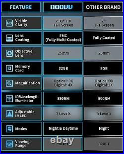 Night Vision Goggles Binoculars with LCD Screen, BOOVV Infrared (IR)
